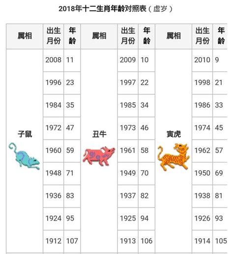 1996年屬|12生肖對照表最完整版本！告訴你生肖紀年：出生年份。